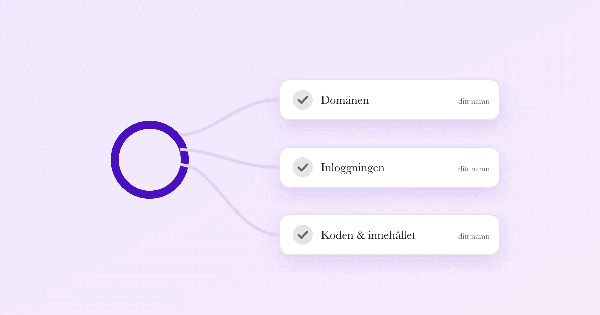 Tre saker som ska stå i ditt namn: domänen, inloggningen samt koden och innehållet.