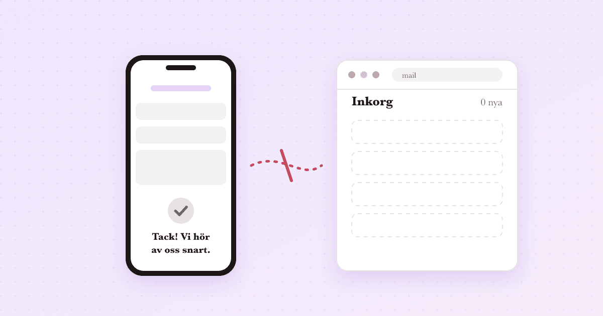 Ett kontaktformulär på mobilen säger tack, men inkorgen bredvid är tom – förfrågan kom aldrig fram.
